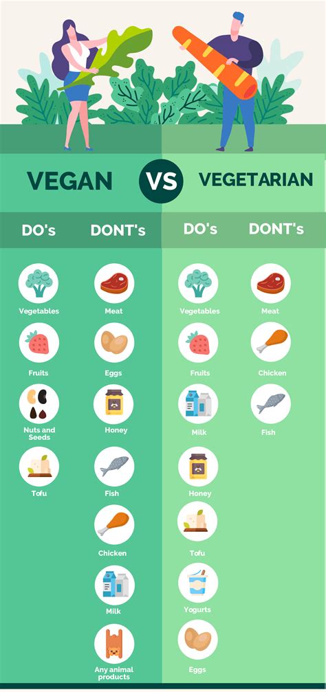 What is the difference between vegetarian and veggie